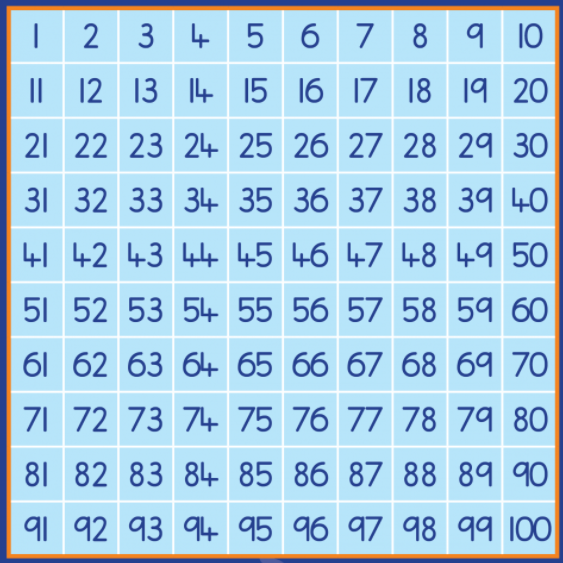 Multiplication Resources